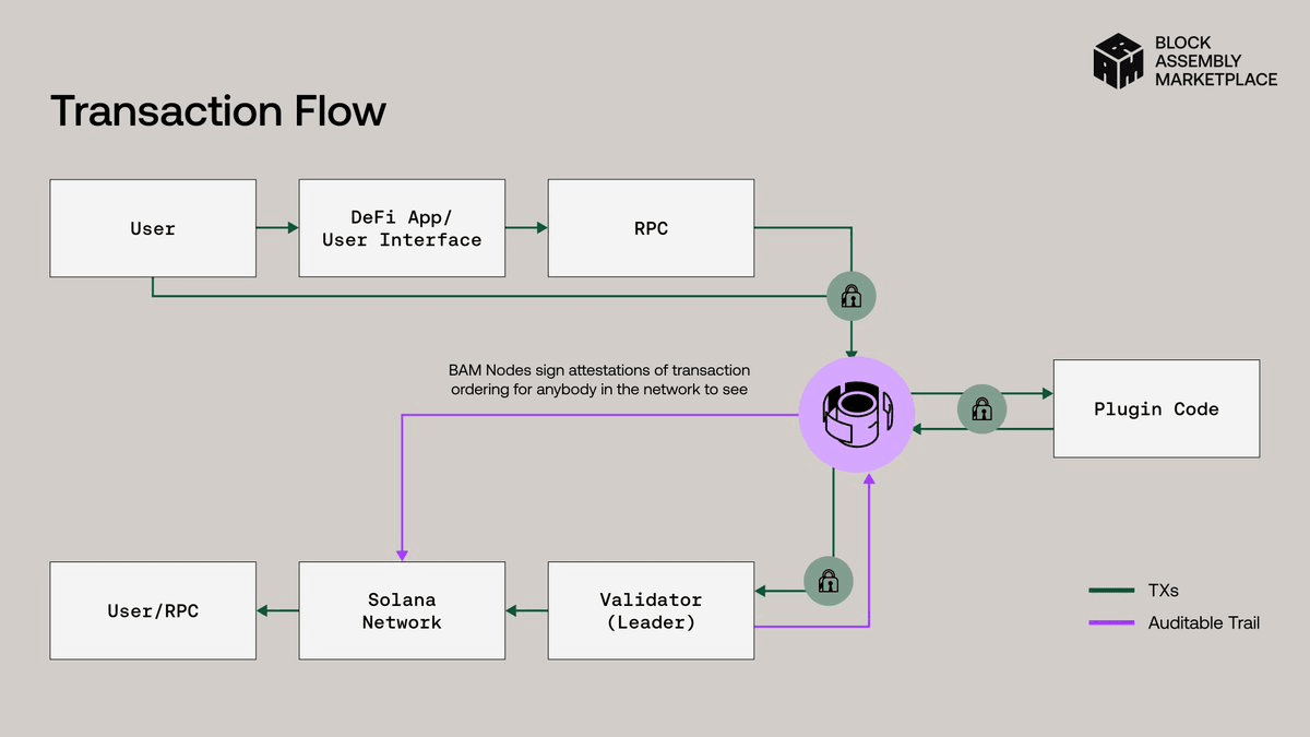 Block Assembly Marketplace.png
