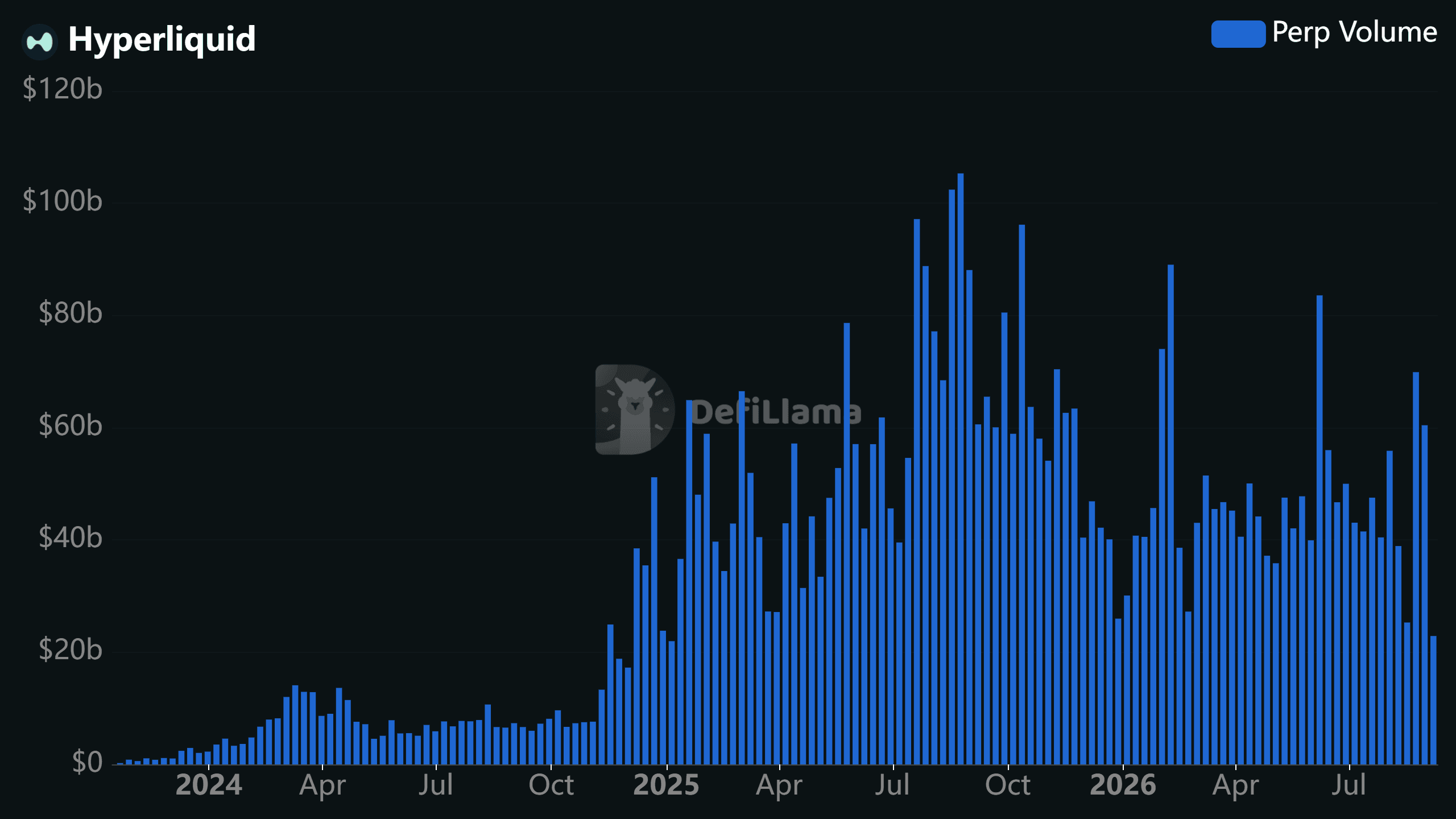 Hyperliquid-perp-volume_2026-09-03.png