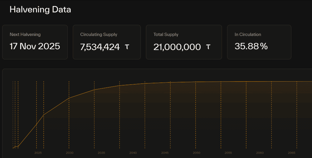 bittensor-halvening-data.png