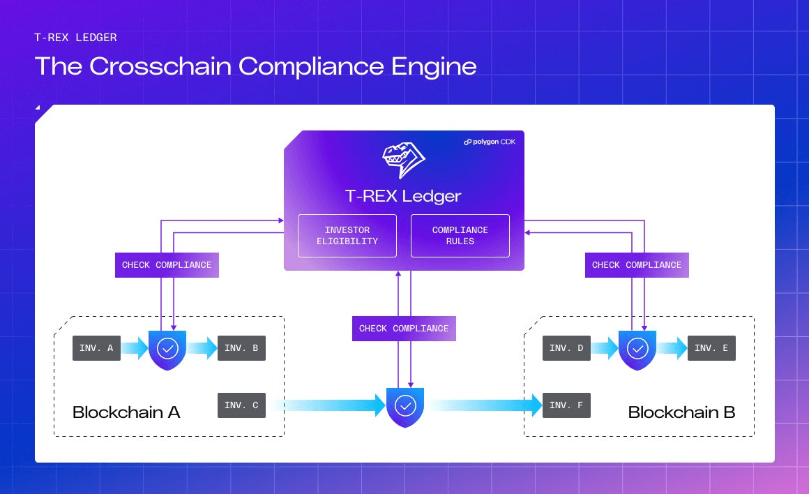 crosschain polygon.png