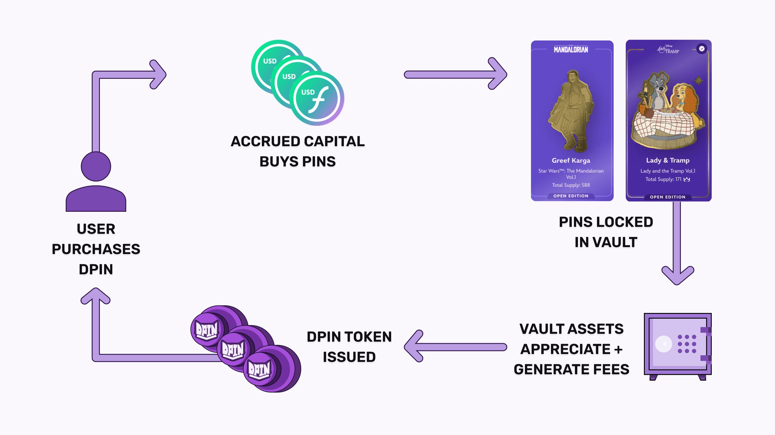 dpin-kittypunch-flow-pinnies-nft-working.png