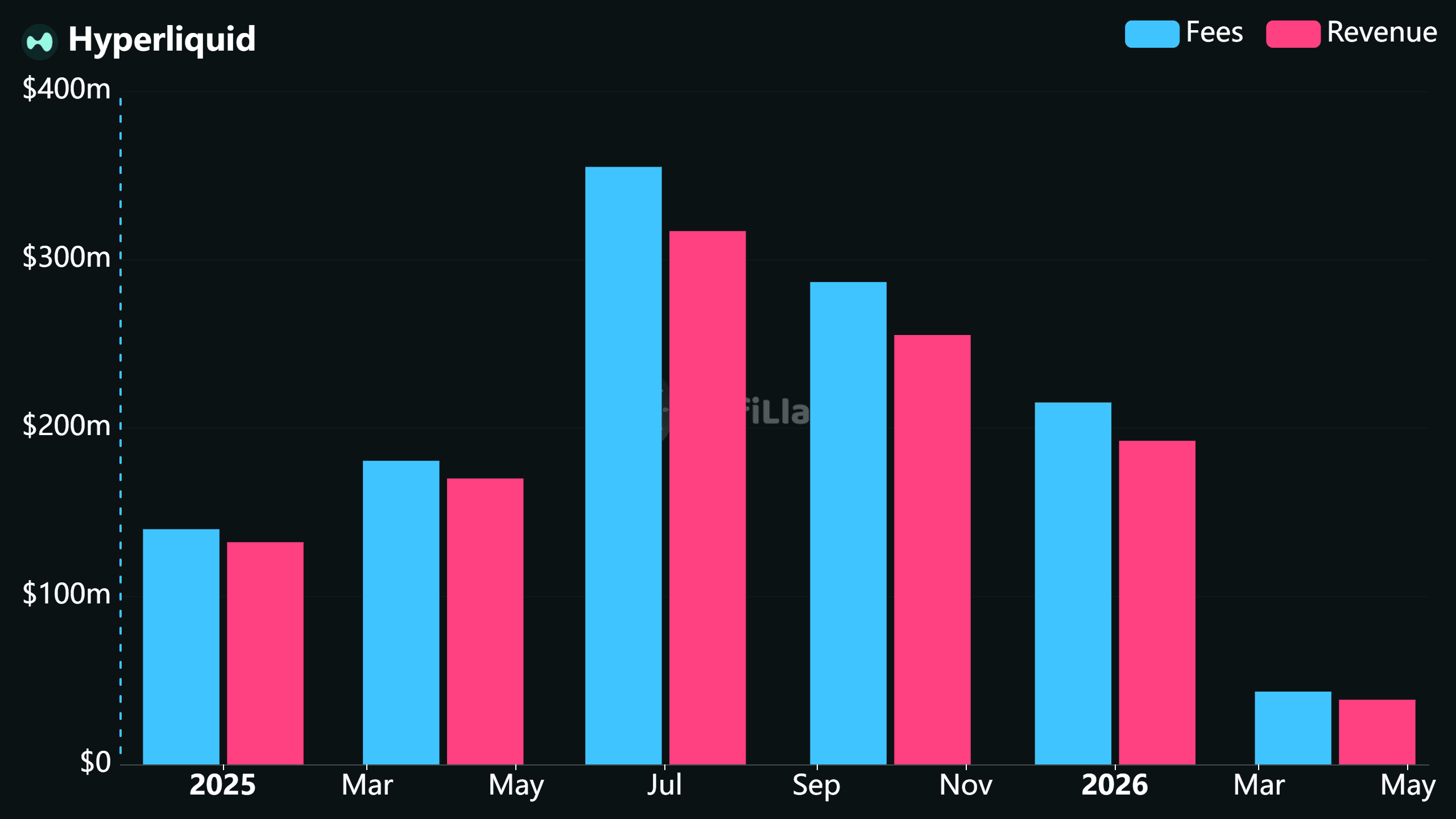 hyperliquid_2026-04-22 (2).png