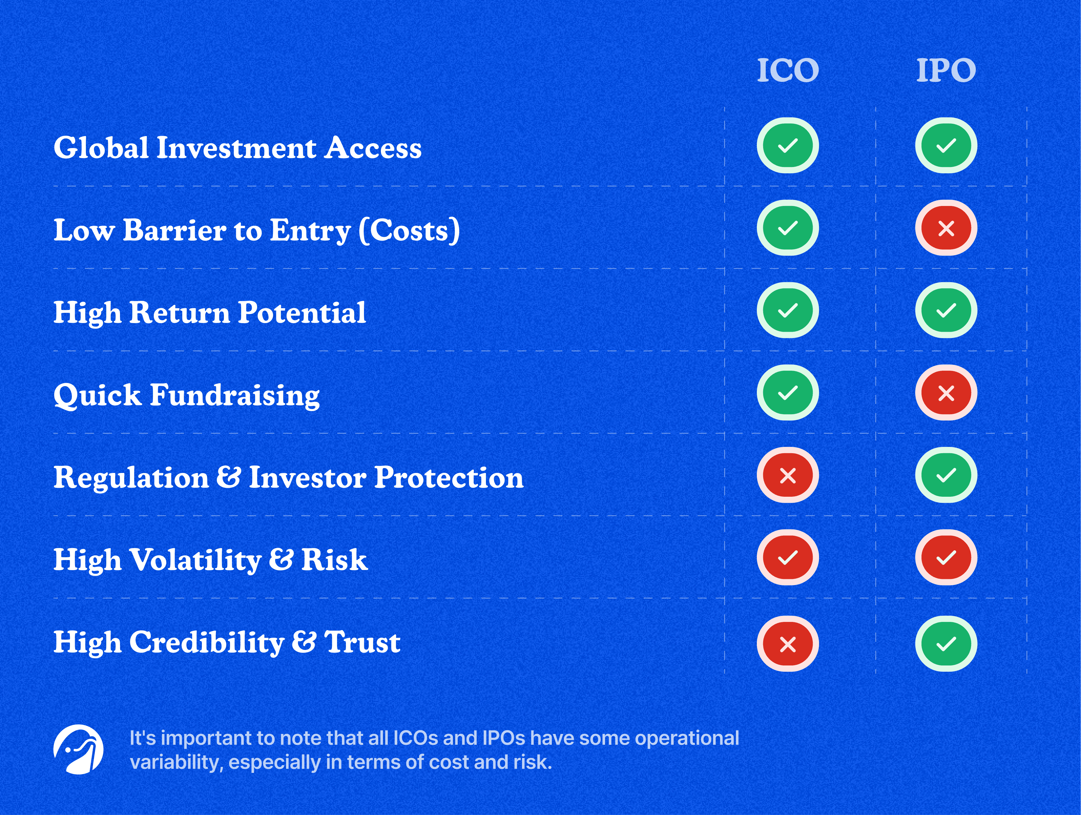 ico vs ipo.png