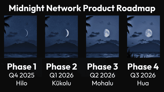 midnight roadmap.png