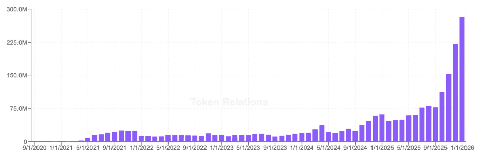polygon-usdc-transactions-chart.png