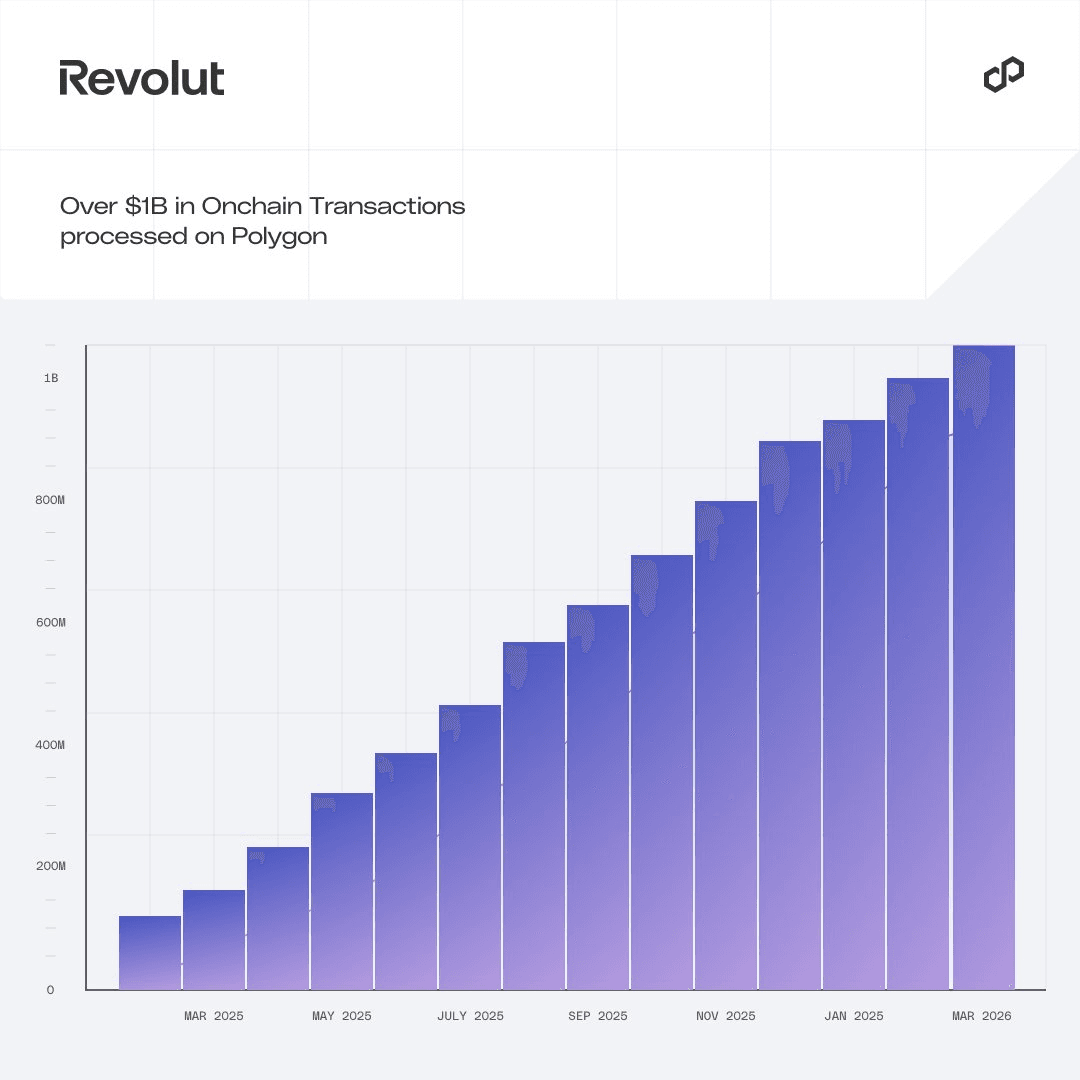 revolut polygon transactions.png