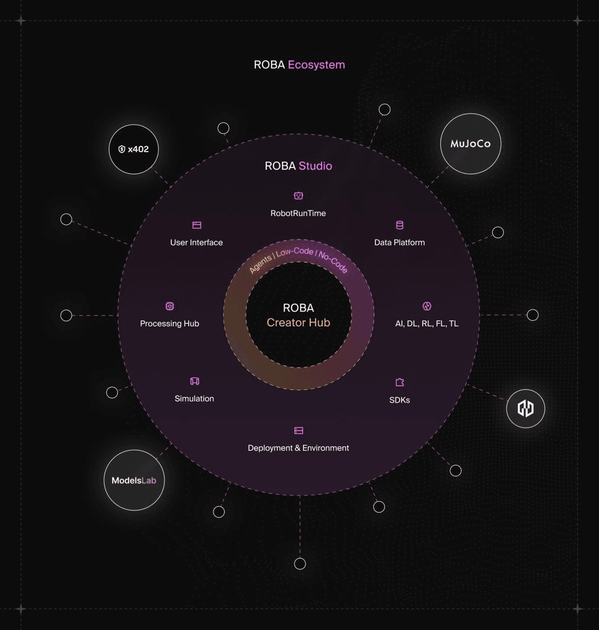 roba-labs.png