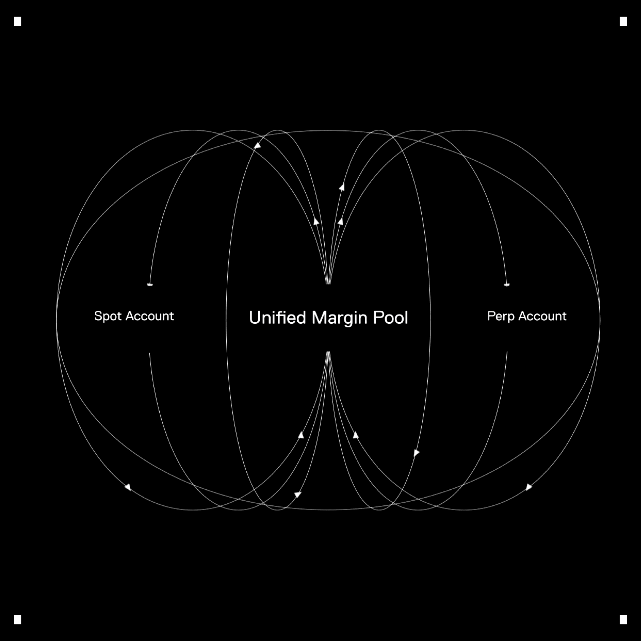 uniffied margins.png