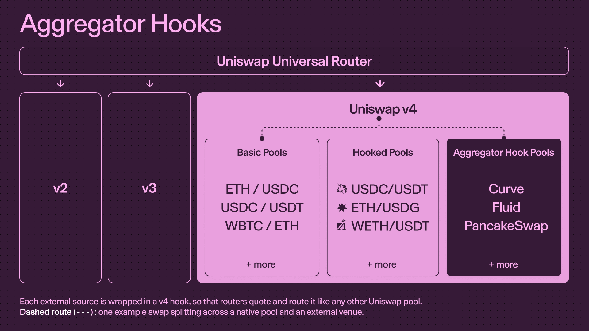 uniswap hook.png