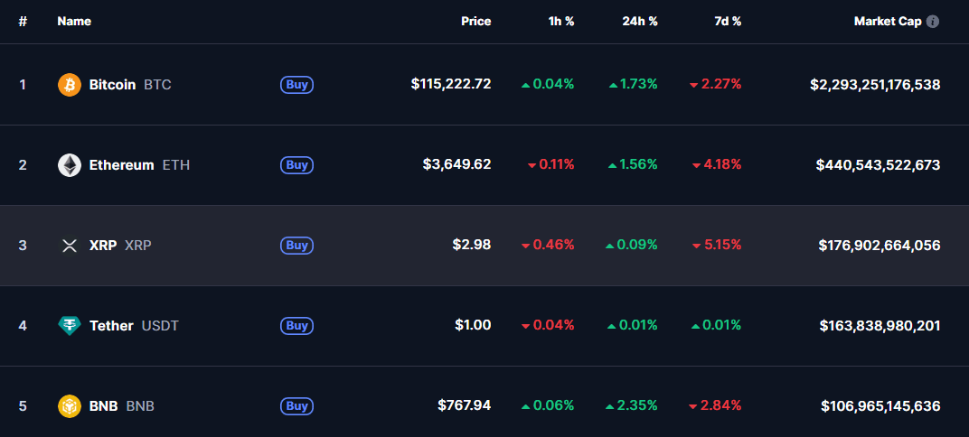 xrp price market cap comparison